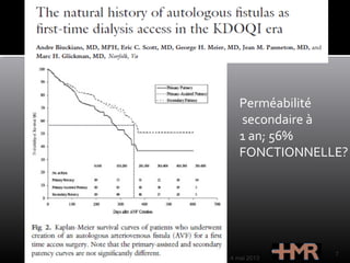 4 mai 2013
7
Perméabilité
secondaire à
1 an; 56%
FONCTIONNELLE?
 