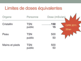 Limites de doses équivalentes
Organe Personne Dose (mSv/an)
Cristallin TSN 150
public 15
Peau TSN 500
public 50
Mains et pieds TSN 500
public 50
CIPR 2011:
20/an
 