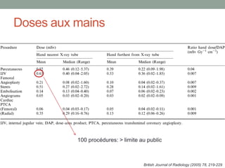 Doses aux mains
British Journal of Radiology (2005) 78, 219-229
100 procédures: > limite au public
 