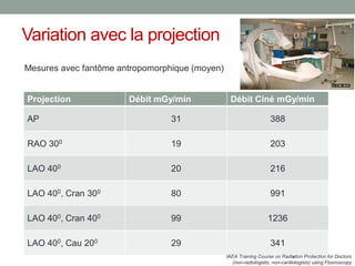Variation avec la projection
Projection Débit mGy/min Débit Ciné mGy/min
AP 31 388
RAO 300 19 203
LAO 400 20 216
LAO 400, Cran 300 80 991
LAO 400, Cran 400 99 1236
LAO 400, Cau 200 29 341
IAEA Training Course on Radiation Protection for Doctors
(non-radiologists, non-cardiologists) using Fluoroscopy
Mesures avec fantôme antropomorphique (moyen)
 