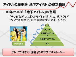 現代アイドル論13