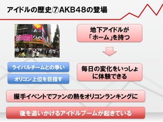 現代アイドル論13