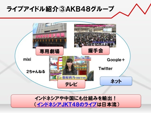 現代アイドル論13