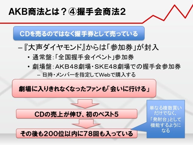 現代アイドル論13