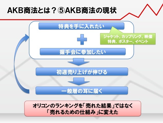 現代アイドル論13