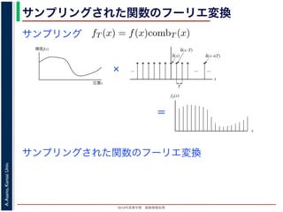2013年度春学期 画像情報処理
A.Asano,KansaiUniv.
サンプリングされた関数のフーリエ変換
サンプリング
n=−∞
なわち
fT (x) = f(x)combT (x)
（図 2）．ここで，δ(x) はディラックのデルタ関数 (Dirac’s delta fun
δ(x) = 0 (x = 0),
∞
−∞
δ(x)dx = 1
簡単にいえば，「積分すると 1 になるような，幅 0 のピーク（インパ
関数は「インパルスが等間隔に無限に並んだもの」となります。
プリングを行うのに，デルタ関数を並べたくし形関数の代わりに
δ(x) =
0 (x = 0)
1 (x = 0)
たものを用いてはいけないのでしょうか？
輝度f(x)
位置x
fT(x)
x
サンプリング
図 1: サンプリング
ここまでは１次元の関数の話をしてきましたが，画像のような２次元の関数のフーリエ変換は，
F(νx, νy) =
∞
−∞
f(x, y) exp{−i2π(νxx + νyy)}dxdy (7)
となります。この場合の，２次元の周波数 (νx, νy) が，前回説明した空間周波数です。
サンプリングとサンプリング定理
連続的な明度分布からディジタル画像を生成するためには，連続的な明度分布から一定間隔で明度を
取り出す作業を行う必要があります。これをサンプリング（sampling, 離散化）といいます（図 1）。この
とき，間隔をある程度より細かくすれば，サンプリングされた画像から元の連続的な明度分布を再現する
ことができます。この「最小限の細かさ」はいくらなのかを表すサンプリング定理 (sampling theorem)
について，この節でみてみましょう。
ここでも，簡単のため画像を１次元の関数として考えます。画像中の位置 x に対して，その位置の明
度が関数 f(x) で与えられているとします。
もとの関数 f(x) を周期 T でサンプリングした関数 fT (x) は，f(x) に次式で表される周期 T のくし型
輝度f(x)
位置x
fT(x)
x
サンプリング
図 1: サンプリング
ここまでは１次元の関数の話をしてきましたが，画像のような２次元の関数のフーリエ変換は，
F(νx, νy) =
∞
−∞
f(x, y) exp{−i2π(νxx + νyy)}dxdy (7)
となります。この場合の，２次元の周波数 (νx, νy) が，前回説明した空間周波数です。
x
......
T
δ(x)
...
δ(x–T)
δ(x–nT)
図 2: くし形関数
それはだめです。(11) 式の関数は，幅がゼロなので，積分するとゼロです。したがって，この関数を並
べて元の関数にかけると，それも積分するとゼロです。つまり，画面全体の明るさの合計がゼロになっ
てしまうわけで，これはおかしいです。デルタ関数は，幅がゼロなのに，積分すると 0 でなく 1 という
きわめて奇妙な関数（正式には超関数）なのです。
さて，サンプリングされた画像 fT (x) がとる空間周波数の範囲を調べるため，fT (x) のフーリエ変換
がどうなるかを調べてみましょう。ここで，２つの関数の積のフーリエ変換についての次のような定理
を用います。
FT[f(x)g(x)](ν) = FT[f(x)](ν) ∗ FT[g(x)](ν) (12
ここで，FT[f(x)] は関数 f(x) のフーリエ変換を表します。また，記号「∗」はコンヴォリューション
（convolution, 畳み込み積分）という演算で，
f(t) ∗ g(t) =
∞
f(y)g(t − y)dy (13
＝
サンプリングされた関数のフーリエ変換
 