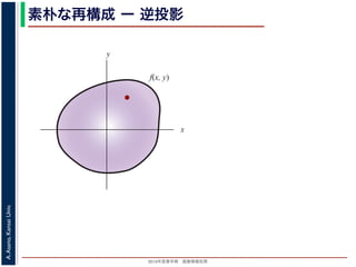 2013年度春学期 画像情報処理
A.Asano,KansaiUniv.
素朴な再構成 ー 逆投影
x
y
f(x, y)
 