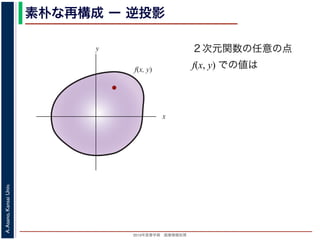 2013年度春学期 画像情報処理
A.Asano,KansaiUniv.
素朴な再構成 ー 逆投影
２次元関数の任意の点
f(x, y) での値は
x
y
f(x, y)
 
