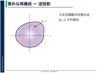 2013年度春学期 画像情報処理
A.Asano,KansaiUniv.
素朴な再構成 ー 逆投影
２次元関数の任意の点
f(x, y) での値は
x
y
f(x, y)
 