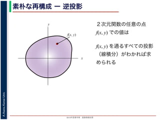 2013年度春学期 画像情報処理
A.Asano,KansaiUniv.
素朴な再構成 ー 逆投影
２次元関数の任意の点
f(x, y) での値は
f(x, y) を通るすべての投影
（線積分）がわかれば求
められる
x
y
f(x, y)
 