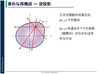 2013年度春学期 画像情報処理
A.Asano,KansaiUniv.
素朴な再構成 ー 逆投影
２次元関数の任意の点
f(x, y) での値は
f(x, y) を通るすべての投影
（線積分）がわかれば求
められる
x
y
f(x, y)
 
