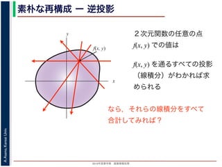 2013年度春学期 画像情報処理
A.Asano,KansaiUniv.
素朴な再構成 ー 逆投影
２次元関数の任意の点
f(x, y) での値は
f(x, y) を通るすべての投影
（線積分）がわかれば求
められる
x
y
f(x, y)
なら，それらの線積分をすべて
合計してみれば？
 
