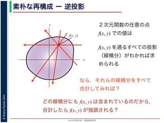 2013年度春学期 画像情報処理
A.Asano,KansaiUniv.
素朴な再構成 ー 逆投影
２次元関数の任意の点
f(x, y) での値は
f(x, y) を通るすべての投影
（線積分）がわかれば求
められる
x
y
f(x, y)
なら，それらの線積分をすべて
合計してみれば？
どの線積分にも f(x, y) は含まれているのだから，
合計したら f(x, y) が強調される？
 