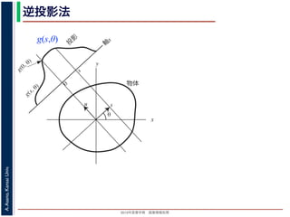 2013年度春学期 画像情報処理
A.Asano,KansaiUniv.
逆投影法
g(s,θ)
x
y
θ
s
軸
s
g(s, θ)
u
物体
投
影
0
g(0, θ)
s
図 2: Radon 変換．
 