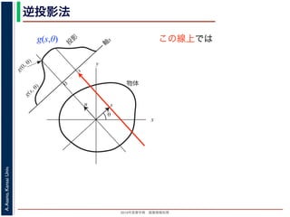2013年度春学期 画像情報処理
A.Asano,KansaiUniv.
逆投影法
g(s,θ)
x
y
θ
s
軸
s
g(s, θ)
u
物体
投
影
0
g(0, θ)
s
図 2: Radon 変換．
この線上では
 