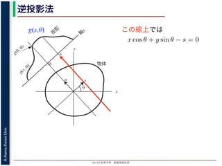 2013年度春学期 画像情報処理
A.Asano,KansaiUniv.
逆投影法
g(s,θ)
x
y
θ
s
軸
s
g(s, θ)
u
物体
投
影
0
g(0, θ)
s
図 2: Radon 変換．
この線上では
る直線を x 方向に s cos θ ，y 方向に s sin θ だけ移動したものですから，
(x − s cos θ) cos θ + (y − s sin θ) sin θ = 0
すなわち
x cos θ + y sin θ − s = 0
を満たします。したがって (3) 式と同様に
g(s, θ) =
∞
−∞
f(x, y)δ(x cos θ + y sin θ − s)
が得られます。(6) 式を,2 次元分布 f(x, y) から投影 g(s, θ) への Radon
浅野 晃／画像情報処理（2013 年度春学期） 第１３回 (2013. 7. 3) ht
 