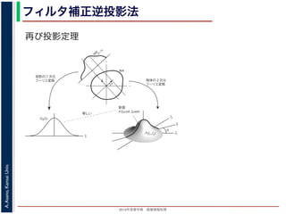 2013年度春学期 画像情報処理
A.Asano,KansaiUniv.
フィルタ補正逆投影法
再び投影定理
fxF(fx, fy)
fy
θ
ξ
断面
F(ξcosθ, ξsinθ)
ξ
Gθ(ξ)
等しい
x
y
θ
s
sg(s, θ)
u
物体
投
影
物体の２次元
フーリエ変換
投影の１次元
フーリエ変換
図 3: 投影定理．
となります。これに上で説明した (x, y) 座標と (s, u) 座標との変数変換を行うと，先に述べたように
dxdy = dsdu ですから，
Gθ(ξ) =
∞
−∞
f(x, y)
exp(−i2πξ(x cos θ + y sin θ))dxdy
=
∞
−∞
f(x, y)
exp(−i2π((ξ cos θ)x + (ξ sin θ)y))dxdy
 