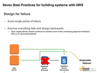 Design for failure
– Avoid single points of failure
– Assume everything fails and design backwards
• Goal: Applications should continue to function even if the underlying physical hardware
fails or is removed/replaced.

Automatic
failover
App
Server

Database
Server
(Primary)

Database
Server
(Secondary
)

 