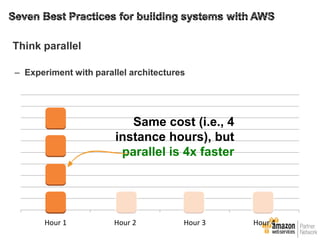 Think parallel
– Experiment with parallel architectures

Same cost (i.e., 4
instance hours), but
parallel is 4x faster

Hour 1

Hour 2

Hour 3

Hour 4

 