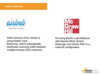 High Availability

Within Amazon EC2, Airbnb is
using Elastic Load
Balancing, which automatically
distributes incoming traffic between
multiple Amazon EC2 instances.

HA using Elastic Load Balancer
with Apache-WLS, Oracle
WebLogic and Oracle RAC in a
multi-AZ configuration

 