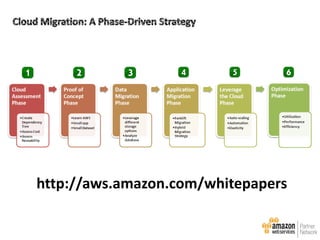 http://aws.amazon.com/whitepapers

 