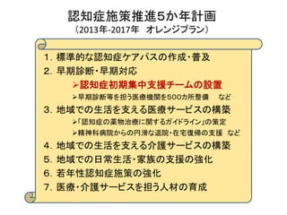 認知症施策推進５か年計画
   （2013年-2017年 オレンジプラン）

１．標準的な認知症ケアパスの作成・普及
１．標準的な認知症ケアパスの作成・普及
２．早期診断・早期対応
２．早期診断・早期対応
    「認知症初期集中支援チーム」の設置
    認知症初期集中支援チームの設置
   早期診断等を担う医療機関を５００カ所整備   など
   早期診断等を担う医療機関を５００カ所整備   など
３．地域での生活を支える医療サービスの構築
３．地域での生活を支える医療サービスの構築
   「認知症の薬物治療に関するガイドライン」の策定
   「認知症の薬物治療に関するガイドライン」の策定
   精神科病院からの円滑な退院・在宅復帰の支援 など
   精神科病院からの円滑な退院・在宅復帰の支援 など
４．地域での生活を支える介護サービスの構築
４．地域での生活を支える介護サービスの構築
５．地域での日常生活・家族の支援の強化
５．地域での日常生活・家族の支援の強化
６．若年性認知症施策の強化
６．若年性認知症施策の強化
７．医療・介護サービスを担う人材の育成
７．医療・介護サービスを担う人材の育成
 