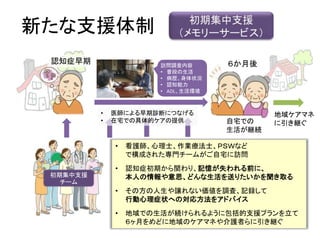 初期集中支援
新たな支援体制                     （メモリーサービス）

 認知症早期                  訪問調査内容        ６か月後
                      訪問調査内容
                      • • 普段の生活
                           普段の生活
                      • • 病歴、身体状況
                           病歴、身体状況
                        • 認知能力
                      • 認知能力
                      • • ADL、生活環境
                           ADL、生活環境



          •   医師による早期診断につなげる                  地域ケアマネ
          •   在宅での具体的ケアの提供            自宅での    に引き継ぐ
                                      生活が継続

              •   看護師、心理士、作業療法士、ＰＳＷなど
                  で構成された専門チームがご自宅に訪問
              •   認知症初期から関わり、記憶が失われる前に、
 初期集中支援           本人の情報や意思、どんな生活を送りたいかを聞き取る
   チーム
              •   その方の人生や譲れない価値を調査、記録して
                  行動心理症状への対応方法をアドバイス
              •   地域での生活が続けられるように包括的支援プランを立て
                  ６ヶ月をめどに地域のケアマネや介護者らに引き継ぐ
 