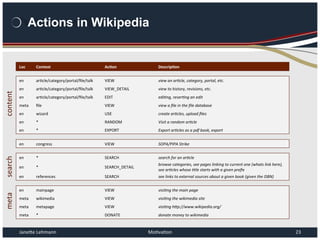 Actions in Wikipedia
JaneHe	
  Lehmann	
   Mo,va,on	
   23	
  
Loc	
   Context	
   Ac>on	
   Descrip>on	
  
en	
   ar,cle/...
