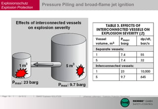 SMART Explosion Isolation | PPT