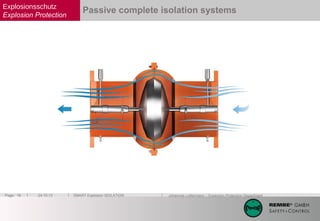 SMART Explosion Isolation | PPT