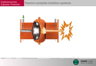 SMART Explosion Isolation | PPT