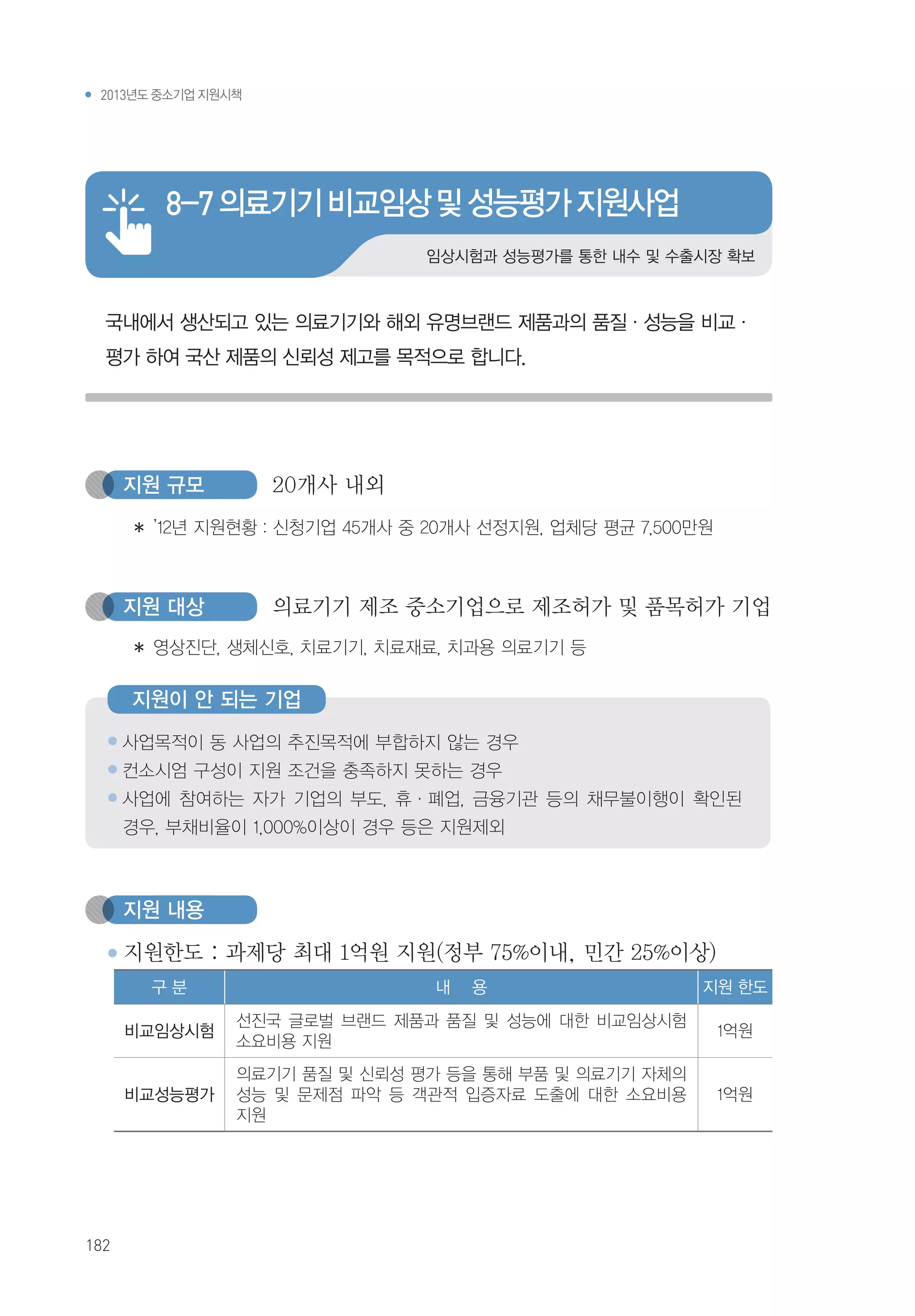 2013년도 중소기업 지원시책




         8-7 의료기기 비교임상 및 성능평가 지원사업
                               임상시험과 성능평가를 통한 내수 및 수출시장 확보



  국내에서 생산되고 있는 의료기기와 해외 유명브랜드 제품과의 품질·성능을 비교·
  평가 하여 국산 제품의 신뢰성 제고를 목적으로 합니다.




      지원 규모          20개사 내외
      ✽ ‌
        ’12년 지원현황 : 신청기업 45개사 중 20개사 선정지원, 업체당 평균 7,500만원



      지원 대상         ‌‌
                      의료기기 제조 중소기업으로 제조허가 및 품목허가 기업
      ✽ 영상진단, 생체신호, 치료기기, 치료재료, 치과용 의료기기 등

      지원이 안 되는 기업
      사업목적이 동 사업의 추진목적에 부합하지 않는 경우
      ‌
      컨소시엄 구성이 지원 조건을 충족하지 못하는 경우
      ‌
      사업에 참여하는 자가 기업의 부도, 휴·폐업, 금융기관 등의 채무불이행이 확인된
      ‌
      경우, 부채비율이 1,000%이상이 경우 등은 지원제외



      지원 내용         ‌
      지원한도 : 과제당 최대 1억원 지원(정부 75%이내, 민간 25%이상)
      ‌
        구분                      내   용                   지원 한도
                선진국 글로벌 브랜드 제품과 품질 및 성능에 대한 비교임상시험
      비교임상시험                                                1억원
                소요비용 지원
                의료기기 품질 및 신뢰성 평가 등을 통해 부품 및 의료기기 자체의
      비교성능평가    성능 및 문제점 파악 등 객관적 입증자료 도출에 대한 소요비용          1억원
                지원




182
 