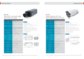 Network Cameras

Network Cameras

NC-213E

IR-113E

3Mpx PoE True Day & Night
Box Network Camera

3Mpx Outdoor PoE True
Day & Night Network Camera

Model

NC-213E

Description

	

3Mpx PoE True Day & Night Box
Network Camera

Model
Description

	

Features

IR-113E
3Mpx Outdoor PoE True Day & Night Network
Camera

Features

Flash	

Flash	

128MB

• 5 megapixel CMOS sensor

128MB

• Day & Night vision with built-in ICR

RAM	

128MB

• Night vision with built-in IR LED (up to 25 meters)

S/N

38.1 dB

• QXGA resolution at 20fps, 1080p resolution (full HD) at real-

S/N

38.1 dB

• QXGA resolution at 20fps, 1080p resolution (full HD) at real-

Type

1/2.5" CMOS

Type

1/2.5" CMOS

Image
Sensor

	
	

• 5 megapixel CMOS sensor

RAM	

	

128MB

Focal Length / F-Number
Lens

DC-Iris

Day Night Operation / IR Distance 	
Min. Illumination	
Video Compression	
Max Resolution	
	

Event Trigger

CS Mount Lens, Fixed Lens, f = 6.0mm, F1.4
DC-Iris Support
Mechanical ICR
1 Lux at F1.2
H.264 / MPEG-4 / M-JPEG

time 30fps

	

• H.264, MPEG-4 & M-JPEG multi-stream output

Image
Sensor

	

• Supports IEEE802.3af Power over Ethernet (PoE) standard.

	

• Simultaneous live monitoring and high resolution recording

Focal Length / F-Number
Lens

DC-Iris

Day Night Operation / IR Distance 	

• Comprehensive I/O ports: audio in, audio out, video out, DI,

Min. Illumination	

DO, RS485, RJ45, and SD/SDHC
• Built-in power over Ethernet

Video Compression	
Max Resolution	

QXGA (2048 x1536) at 20FPS

Dimensions

	

Event Trigger

2 In / 1 Out

	

Digital In / Out Points

Digital Zoom

10x

RS-485 Support

Yes

	 Special
Features
	

Free iPhone, Android App

	

Smartphone Monitoring

-

	

WDR Support

Motion Detection, Alarm, Schedule

time 30fps
• H.264, MPEG-4 & M-JPEG multi-stream output

Fixed Lens, f = 6.0mm, F2.0

• Supports IEEE802.3af Power over Ethernet (PoE) standard
• Simultaneous live monitoring and high resolution recording

Mechanical ICR, IR 25 Meters

• Comprehensive I/O ports: audio in, audio out, video out, DI,

1 Lux at F1.2
H.264 / MPEG-4 / M-JPEG

DO, RS485, RJ45 and SD/SDHC
• IP66 weather-proof construction

QXGA (2048 x1536) at 20FPS

Dimensions

Motion Detection, Alarm, Schedule

(Unit: mm)

Digital In / Out Points

	 Special
Features
	
	

Smartphone Monitoring

	

WDR Support
Storage	
Audio Interface	
Network	

10x

RS-485 Support

Yes

Audio Interface	

1 Built-In Microphone / 1 In / 1 Out
10BASE-T / 100BASE-TX

Digital Zoom

Storage	

1 Standard SD Card Slot, up to 32GB

VIDEO OUT
DC12V

DC 12V / PoE (IEEE 802.3af)

GND

Power Supply	

(Unit: mm)

ETHERNET
RS485

1 In / 1 Out

Network	
Power Supply	

Free iPhone, Android App
-

81.00

	

206.70

1 Standard SD Card Slot, up to 32GB
1 In / 1 Out

81.60

10BASE-T / 100BASE-TX
DC 12V / PoE (IEEE 802.3af)

186.20

RESET

Operating Temperature	
Dimensions (mm)	
Weight (g)	

0°C ~ 50°C
131(D) x 72.2(W) x 58.3(H)
390

SD
AUDIO OUT

MIC IN

Operating Temperature	
Dimensions (mm)	

-10°C ~ 50°C
ø 81.6(D) x 206.7(L)

Weight (g)	

980

Weather-proof	

-

Weather-proof	

IP66

Vandal-proof	

-

Vandal-proof	

-

Certification (EMI, IP, RoHS)	
ONVIF Support	

16

CE / FCC / RoHS
v 1.02

Certification (EMI, IP, RoHS)	
ONVIF Support	

CE / FCC / RoHS
v 1.02

17

 
