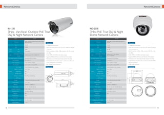 Network Cameras

Network Cameras

IR-123E

ND-233E

3Mpx Vari-focal Outdoor PoE True
Day & Night Network Camera

3Mpx PoE True Day & Night
Dome Network Camera

Model

IR-123E

Description

	

Model

3Mpx Vari-focal Outdoor PoETrue Day & Night
Network Camera

Description

	

Features

ND-233E
3Mpx PoE True Day & Night Dome Network
Camera

Features

Flash	

Flash	

128MB

• 5 megapixel CMOS sensor

128MB

• Night vision with built-in IR LED (up to 25 meters) & varifocal

RAM	

128MB

• Night vision with built-in IR LED (up to 20 meters) & varifocal

S/N

1/2.5" CMOS

DC-Iris

Day Night Operation / IR Distance 	
Min. Illumination	
Video Compression	
Max Resolution	
Event Trigger

	

Digital In / Out Points

	 Special
Features
	

Varifocal Lens, f = 3.3 - 12.0mm, F1.4

	

S/N

• Supports IEEE802.3af Power over Ethernet (PoE) standard
Mechanical ICR, IR 25 Meters

Focal Length / F-Number
Lens

DC-Iris

• Comprehensive I/O ports: audio in, audio out, video out,

QXGA (2048 x1536) at 20FPS

Min. Illumination	

DI,DO, RS485, RJ45, and SD/SDHC

H.264 / MPEG-4 / M-JPEG

Video Compression	

• IP66 weather-proof construction

Max Resolution	

Dimensions

Motion Detection, Alarm, Schedule

1/2.5" CMOS

Day Night Operation / IR Distance 	

• Simultaneous live monitoring and high resolution recording

0.2 Lux at F1.2

	

38.1 dB

Type

Image
Sensor

	

• H.264, MPEG-4 & M-JPEG multi-stream output

	
(Unit: mm)

1 In / 1 Out

Event Trigger

	

Digital In / Out Points

Digital Zoom

10x

RS-485 Support

Yes

	 Special
Features
	

Free iPhone, Android App

	

Smartphone Monitoring

	

WDR Support

	

Smartphone Monitoring

	

WDR Support
Storage	
Audio Interface	
Network	
Power Supply	
Operating Temperature	
Dimensions (mm)	

-

81.00

	

• QXGA resolution at 20fps, 1080p resolution (full HD) at realtime 30fps

Focal Length / F-Number
Lens

3-9mm lens

39 dB

Type

Image
Sensor

	
	

• 5 megapixel CMOS sensor

RAM	

	

128MB

206.70

1 Standard SD Card Slot, up to 32GB
1 In / 1 Out

DC 12V / PoE (IEEE 802.3af)
-10°C ~ 50°C
ø 81.6(D) x 206.7(L)

186.20

• Supports IEEE802.3af Power over Ethernet (PoE) standard
Mechanical ICR, IR 20 Meters

• Simultaneous live monitoring and high resolution recording

1 Lux at F1.2

• Comprehensive I/O ports: audio in, audio out, DI, DO, RS485,

H.264 / MPEG-4 / M-JPEG
QXGA (2048 x1536) at 20FPS
Motion Detection, Alarm, Schedule
2 In / 1 Out

RS-485 Support

RJ45, and SD/SDHC
• 3GPP mobile application

Dimensions
(Unit: mm)

Yes

Storage	

Power Supply	
Operating Temperature	
Dimensions (mm)	

Free iPhone, Android App
1 Micro SD Card Slot, up to 32GB
1 In / 1 Out
10BASE-T / 100BASE-TX
DC 12V / AC 24V / PoE (IEEE 802.3af)
0°C ~ 50°C
ø 137.5(D) x 123.5(H)

Weight (g)	

980

Weight (g)	

Weather-proof	

IP66

Weather-proof	

-

Vandal-proof	

-

Vandal-proof	

-

Certification (EMI, IP, RoHS)	
ONVIF Support	

18

• H.264, MPEG-4 & M-JPEG multi-stream output

10x

Network	

10BASE-T / 100BASE-TX

• QXGA resolution at 20fps, 1080p resolution (full HD) at realtime 30fps

Varifocal Lens, f = 3.0 - 9.0mm,
F1.2 - 2.3, Auto Iris

Digital Zoom

Audio Interface	

81.60

3-9mm lens, auto iris

CE / FCC / RoHS
v 1.02

Certification (EMI, IP, RoHS)	
ONVIF Support	

560

CE / FCC / RoHS
v 1.02

19

 