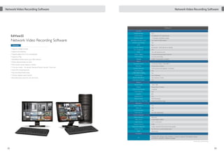 Network Video Recording Software

Network Video Recording Software

EdiView 32
Live View

EdiView32

Network Video Recording Software
Features
• Supports multiple monitors
• Support dual streaming

Multiple Monitors

Yes

Camera Number

32 (depends on PC performance)

Window Layout

19 templates, add/delete available

Self-Defined Window Layout

Yes, maximum 400 windows

Window Layout Rotate

Yes

ePTZ

Yes

Live View Decode

Full decode, 1 frame decode, no decode

User Management

Yes

eMap

Yes, with camera live view

• Supports digital zoom in live view/playback

Camera Tagging

4 corners of window layout, multi-info

• Supports e-Map

Multi-Streaming

Live view & recording

• Self-defined monitor layout (up to 400 windows)
• Motion detection/video loss alarm
• Multi-monitor layouts display by rotation
• 3 live view modes – No decode, Decode all frames, Decode 1 frame only
• Saves CPU computing power
• Easy recording schedule setup
• Time-bar playback search function

Language

English, Chinese (others available)

Record
Recording Camera
Recording

32 channels (4Mbps, 1920x1080 *)
Manual, event, schedule

Schedule Recording

7x24 (minimum time segment: 15 minutes)

Event Recording
Multi-Streams Support

Yes

(Live View A stream, Record B stream)

Pre-Recording

Yes
Yes, 10 seconds

Record Video Backup

Yes, maximum. 4 hours

Video Backup Playback

• Recorded stream export to wmv file format

Yes

Playback
Playback Speed
Playback
Multi-Channel Playback

1/64x–128x
Manual, Event, Schedule
4 channels

I-Frame Playback

Yes

Snapshot

JPG

Playback e-PTZ

Yes

Playback Export

WMV file format

Playback Export with Water Mark

Notes, time, JPG (i.e. logo)

Notifications
Motion Detection

Yes

Video Loss

Yes

E-Mail Notification

Yes

Alarm Pop-up

Yes (with video/audio)

Camera Integration
Device Discovery

Auto scan

Video Format

H.264, MPEG4, MJPEG

Audio Format

G.711, G.726, ACC

Network Protocol
Streaming Configuration
Camera Control
DIDO

RTSP
Codec, resolution, frame rate, bit rate (quality)
Pan, tilt, zoom, iris, focus, preset, patrol
Alarm in/out

OS Support
OS

Windows XP, Windows Vista, Windows 7 (32,64 bit support), Microsoft.Net runtime
environment (included in installation package)
* Remark: Under no live view decode

22

23

 