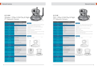 Network Cameras

Network Cameras

IC-7110W

IC-7110P

Wireless 1.3Mpx H.264 Day & Night
PT Network Camera

PoE 1.3Mpx H.264 Day & Night
PT Network Camera

Model
Description

Wireless 1.3Mpx H.264 Day & Night
Network Camera

Camera
Min. Illumination
Sensor
Lens
Angle of View
Zoom

Model

IC-7110W

Features

Description

• Plug-n-View for easy, configuration-free setup and remote access

1/4" CMOS

• High-speed triple-mode (H.264, MPEG-4 & M-JPEG) video

5.01mm/F2.8
355° H/120° V

• Multi-area motion detection

Pan & Tilt

-

IR LED

√

Network
IEEE 802.3/802.3u

Wi-Fi

• 2-way audio, UPnP & DDNS support
• Remote monitoring via iPhone, iPad, Android phones, PC & Mac

(Unit: mm)

• Motorized pan & tilt (355° horizontal & 120° vertical)

Lens

3.58mm/F2.0

• Night vision support

355° H/120° V

• Multi-area motion detection

Zoom

4x Digital

Pan & Tilt

√

IR LED

√

Wired LAN

• 2-way audio, UPnP & DDNS support
• Remote monitoring via iPhone, iPad, Android phones, PC & Mac

Dimensions
IEEE 802.3/802.3u/802.3af

Wi-Fi

-

Antenna Gain

-

PoE Support

(Unit: mm)

108mm x 112mm x 108mm

-

Wi-Fi Security

-

• SDHC/SD card slot for local snapshot and motion video storage

√

50.0

PoE Support

compression

Compression

28.6

Video & Audio
Reset

M-JPEG/MPEG-4/H.264

Video Streaming

√

2-Way Audio

√

LAN

WLAN

Motion Detection

√

99.0

√

Power

Audio

LAN

WLAN

12VDC
Audio
Out

SD

LAN

112.8

Features

Plug-n-View

√

Plug-n-View

√

SDHC/SD Card Slot

√

SDHC/SD Card Slot

√

Viewer Support
Night Vision Support

14

80.00

10-15fps (SXGA/XGA)
30fps (VGA/QVGA)

2-Way Audio

Audio

112.8

Features

1280 x 1024 SXGA (M-JPEG)
1024 x 768 XGA (MPEG-4)
1280 x 1024 SXGA (H.264)

Frame Rate
Power

107.8

Triple Mode

Max. Resolution

80.00

10-15fps (SXGA/XGA)
30fps (VGA/QVGA)

Motion Detection

Reset

M-JPEG/MPEG-4/H.264

Video Streaming

1280 x 1024 SXGA (M-JPEG)
1024 x 768 XGA (MPEG-4)
1280 x 1024 SXGA (H.264)

Frame Rate

Compression
107.8

Triple Mode

Max. Resolution

Video & Audio

28.6

99.0

87.2

50.0

2x2 dBi Detachable Antenna

108mm x 112mm x 108mm

WEP/WPA/WPA2

Antenna Gain

• High-speed triple-mode (H.264, MPEG-4 & M-JPEG) video
1.0 Lux

Network

IEEE 802.11b/g/n

Wi-Fi Security

• Plug-n-View for easy, configuration-free setup and remote access

1/4" CMOS

Angle of View

• SDHC/SD card slot for local snapshot and motion video storage

Dimensions

Wired LAN

Min. Illumination

Features

Sensor

compression
• Motorized pan & tilt (355° horizontal & 120° vertical)

4x Digital

PoE 1.3Mpx H.264 Day & Night PT
Network Camera

Camera

• Complies with IEEE 802.11b/g/n wireless standards
1.0 Lux

IC-7110P

16CH Viewer (PC)
√

Viewer Support
Night Vision Support

16CH Viewer (PC)
√

15

 