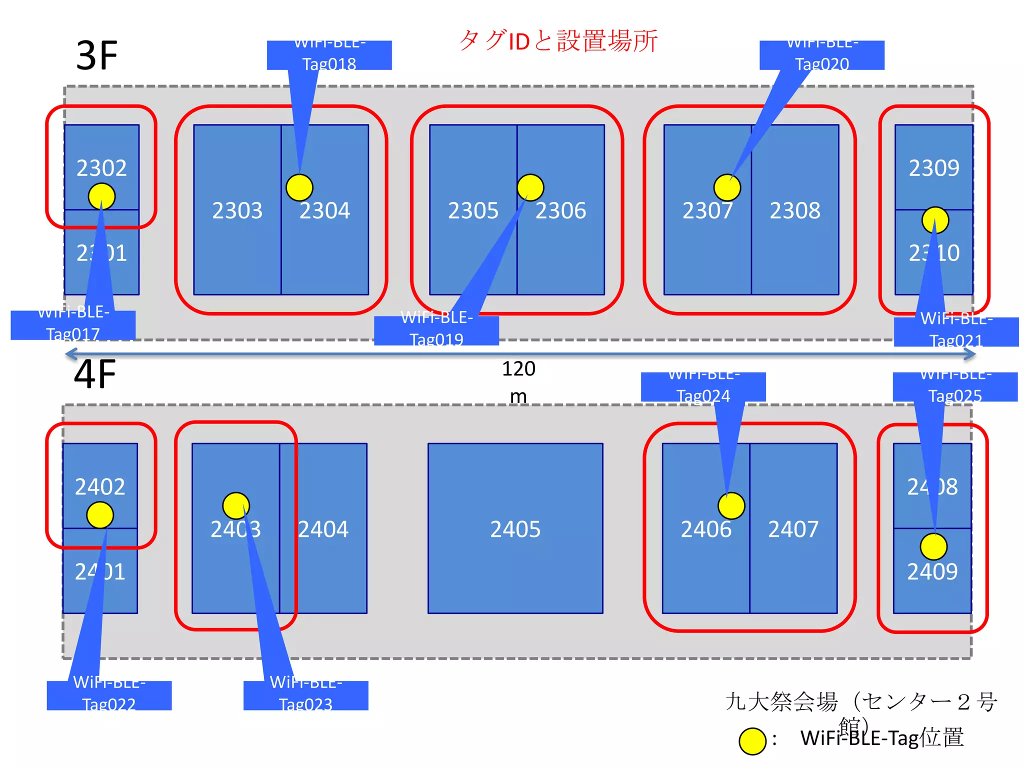 WiFi-BLETag018

3F

タグIDと設置場所

WiFi-BLETag020

2302

2309
2303

2304

2305

2306

2307

2308

2301

2310

WiFi-BLETag017

WiFi-BLETag019

4F

WiFi-BLETag021

120
m

WiFi-BLETag024

WiFi-BLETag025

2402

2408
2403

2404

2401

WiFi-BLETag022

2405

2406

2407
2409

WiFi-BLETag023

九大祭会場（センター２号
館）
: WiFi-BLE-Tag位置

 