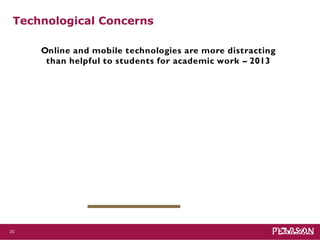 Communications
Impact of Digital Communication on
Communication with Students

Increased

No Impact

Decreased

0%
21

10%...