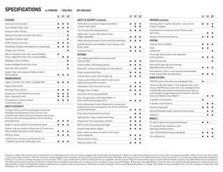 LS	1LT	2LT
EXTERIOR
Antenna: Roof-mounted	 n	 n	 n
Door handles: Body-color	 n	 n	 n
Exhaust outlet: Chrome	 —	 —	 n
Fascias: Front and rear body-color, Sport	 —	 —	 n
Foglamps: Projector-style	 —	 —	 n
Grille: Chrome-surround	 n	 n	 n
Headlamps: Halogen with daytime running lamps	 n	 n	 n
Liftgate trim: Chrome	 —	 —	 n
Mirrors: Manual, body-color, manual-folding	 n	—	—
Power-adjustable, body-color, manual-folding	 —	 n	 n
Moldings: Chrome beltline	 —	 —	 n
Rocker moldings: Body-color, lower	 —	 —	 n
Roof rails: Silver-painted	 —	 —	 n
Spoiler: Rear with integrated high-mounted
LED stoplamp	 n	 n	 n
ENGINE/CHASSIS
Engine: ECOTEC 1.2L DOHC 4-cylinder MFI	 n	 n	 n
Engine block heater	
Steering: Power, electric 	 n	 n	 n
Suspension: Front, MacPherson struts	 n	 n	 n
Rear, compound crank	 n	 n	 n
Transmission: 5-speed manual	 n	 n	 n
4-speed automatic	
SAFETY & SECURITY
Air bags:1
Driver and front passenger frontal with
Passenger Sensing System; front and rear seat-
mounted side-impact; roof rail-mounted head-curtain
for front and rear seating positions; driver and front
passenger knee	 n	 n	 n
Brakes: 4-wheel antilock, front disc/rear drum	 n	 n	 n
OnStar2
with six months of Directions & Connections
Plan; includes Automatic Crash Response	 n	 n	 n
Hill Start Assist	 n	 n	 n
LATCH (Lower Anchors and Top tethers for
  CHildren) system for child safety seats	 n	 n	 n
	 LS	 1LT	2LT
SAFETY & SECURITY (continued)
Theft-deterrent system: Engine immobilizer	 n	 n	 n
Content-theft alarm	 —	 n	 n
Tire Pressure Monitoring System	 n	 n	 n
Safety belts: 3-point, all positions, front
height-adjustable	 n	 n	 n
Safety belt pretensioners: Driver and front passenger	 n	 n	 n
StabiliTrak Electronic Stability Control System with
Brake Assist	 n	 n	 n
Traction Control	 n	 n	 n
INTERIOR
Air conditioning: Single-zone manual with
cabin air filter	 n	 n	 n
Assist handles: All seating positions 	 n	 n	 n
Bluetooth® wireless technology3
for select phones	 —	 n	 n
Cargo security shelf: Rear	 n	 n	 n
Console: Rear, center with storage tray	 n	 n	 n
Cruise control: Electronic with set and resume
speed, steering wheel-mounted	 —	 n	 n
Cup holders: Two front and two rear	 n	 n	 n
Defogger: Rear-window	 n	 n	 n
Door locks: Power-programmable	 —	 n	 n
Door storage pocket with bottle holder on
driver and front passenger doors	 n	 n	 n
Driver Information Center: Readouts for average and
instantaneous fuel consumption, Tire Pressure Monitor
and Oil-Life Monitor	 n	 n	 n
Floor mats: Carpeted front and rear	 —	 n	 n
Lighting: Rear cargo compartment lamp	 n	 n	 n
Map pocket: Front passenger seatback	 n	 n	 n
Mirror: Rearview, manual day/night	 n	 n	 n
Outside temperature display	 n	 n	 n
Power outlet: Auxiliary, located in front center
stack storage bin	 n	 n	 n
Remote Keyless Entry	 —	 n	 n
Steering column: Tilt	 n	 n	 n
	 LS	 1LT	2LT
INTERIOR (continued)
Steering wheel: 3-spoke with silver-color accents	 n	 n	 n
Leather-wrapped	 —	—	n
Steering wheel-mounted controls: Phone, audio
and cruise	 —	 n	 n
Windows: Power, front and rear	 n	 n	 n
SEATING
Armrest: Driver, folding	 n	 n	 n
Cloth	 n	 n	—
Leatherette	 —	—	n
Front high-back buckets with adjustable
head restraints	 n	 n	 n
Heated front seats	 —	 —	 n
Rear 60/40-split, flip-and-fold with
adjustable head restraints	 n	 n	 n
Seat adjusters: Driver 4-way manual and passenger
2-way manual with manual recline	 n	 n	 n
AUDIO SYSTEMS
AM/FM stereo with seek-scan and digital clock	 n	—	—
Chevrolet MyLink4
Radio: 7-inch diagonal color touch-
screen, AM/FM stereo with seek-scan and digital clock;
includes Bluetooth audio streaming3
for select phones
and smartphone app integration for Pandora® Internet
Radio and Stitcher SmartRadio™ 5
	—	n	 n
4-speaker sound system	 n	—	—
6-speaker sound system	 —	 n	 n
Auxiliary input jack	 n	 n	 n
SiriusXM Satellite Radio6
with three trial months	 —	 n	 n
USB port7
	—	n	 n
WHEELS
15” split 5-spoke silver-painted aluminum	 n	 n	—
15” machined-face aluminum with
dark gray-painted pockets	 —	 —	 n
Tires: P185/55R15 all-season blackwall	 n	 n	 n
Tire inflation kit	 n	 n	 n
1 Always use safety belts and the correct restraint for your child’s age and size. Even in vehicles equipped with the Passenger Sensing System, children are safer when properly secured in a rear seat in the appropriate infant, child or booster seat. Never place
a rear-facing infant restraint in the front seat of any vehicle equipped with a passenger air bag. See the Owner’s Manual and the child safety seat instructions for more safety information.  2 Visit onstar.com for coverage map, details and system limitations.
OnStar acts as a link to existing emergency service providers.  3 Go to gm.com/bluetooth to find out which phones are compatible with the vehicle.  4 MyLink functionality varies by model. Full functionality requires compatible Bluetooth and smartphone,
and USB connectivity for some devices. MyLink on Spark does not include functionality such as enhanced voice recognition, Gracenote and CD player.  5 Data plan rates apply.  6 If you subscribe after your trial period, subscriptions are continuous until you
call SiriusXM to cancel. See SiriusXM Customer Agreement for complete terms at siriusxm.com. Other fees and taxes will apply. All fees and programming subject to change. XM satellite service is available only in the 48 contiguous United States and
Washington, D.C.  7 Not compatible with all devices. 
SPECIFICATIONS	   STANDARD    AVAILABLE    NOT AVAILABLE
 