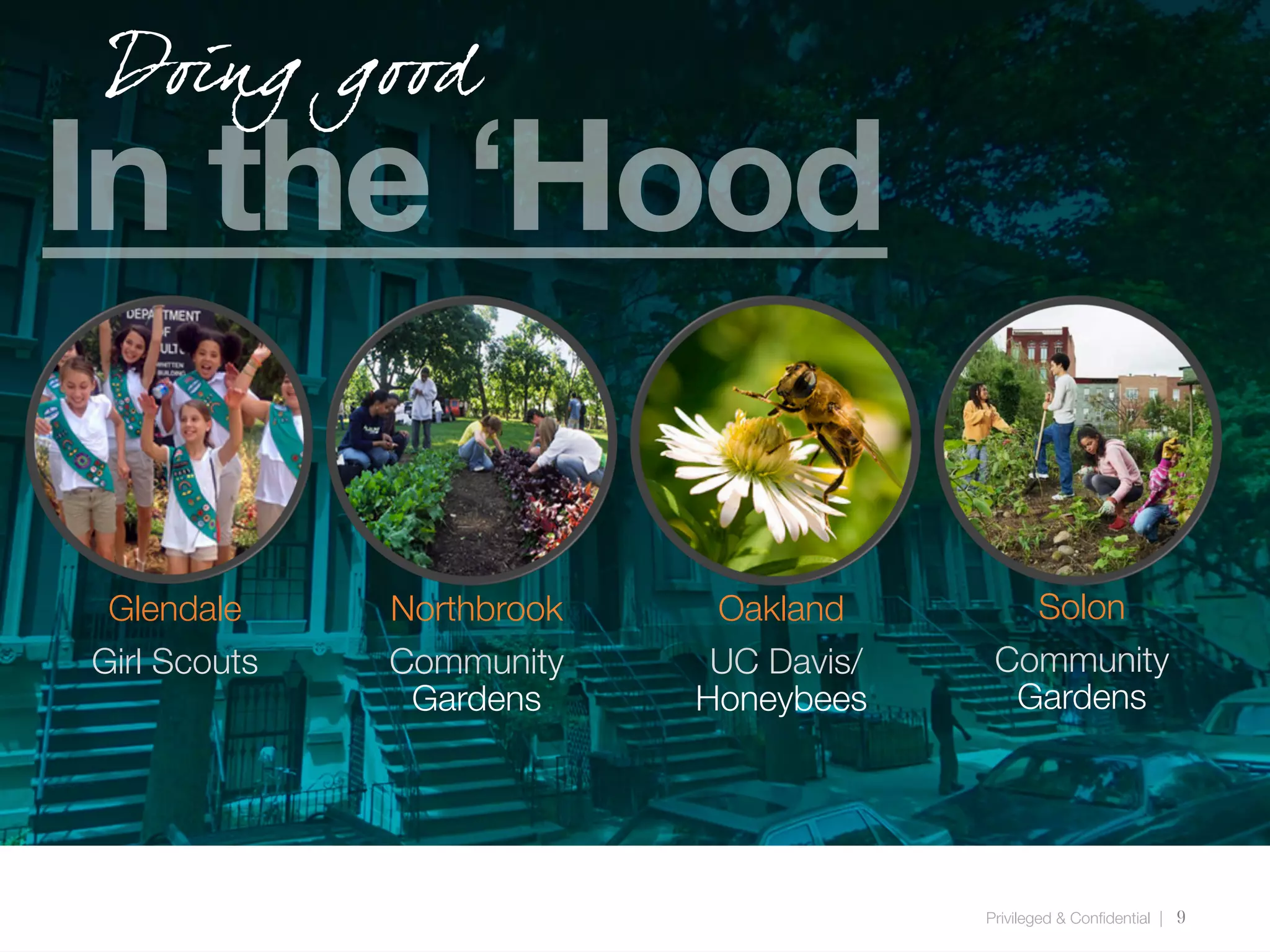 In the ‘Hood
Glendale
Girl Scouts
Northbrook
Community
Gardens
Oakland
UC Davis/
Honeybees
Solon
Community
Gardens
Privileged & Confidential |
9
Doing good