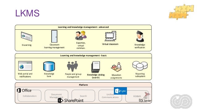 sharepoint knowledge base template 2013