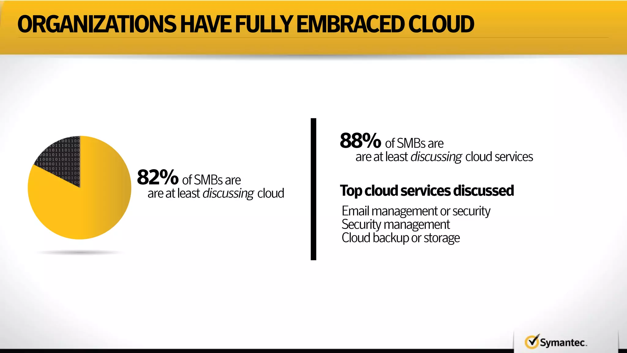 ORGANIZATIONSHAVEFULLYEMBRACEDCLOUD
 