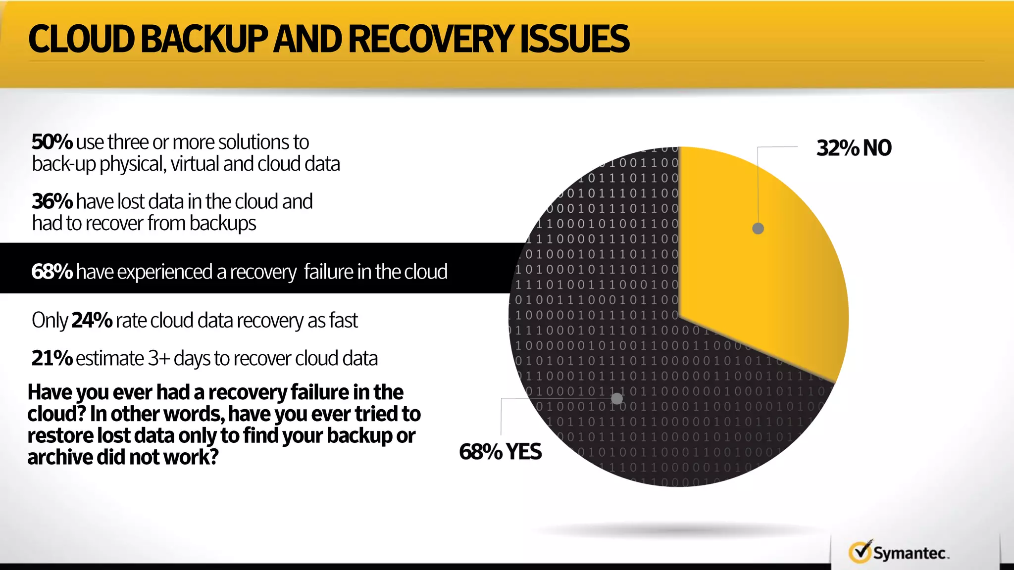 CLOUDBACKUPANDRECOVERYISSUES
 
