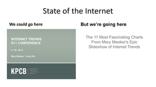 State of the Internet
We could go here But we’re going here
The 11 Most Fascinating Charts
From Mary Meeker's Epic
Slideshow of Internet Trends
 