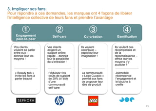 3. Impliquer ses fans
Pour répondre à ces demandes, les marques ont 4 façons de libérer
l’intelligence collective de leurs fans et prendre l’avantage

Engagement
peer-to-peer
Vos clients
veulent se parler
entre eux –
donnez leur les
moyens !

« Beauty talk »
invite les fans à
parler beauté

Self-care
Vos clients
exigent un
support online
rapide – donnez
leur la possibilité
de s’entraider !

Réduisez vos
coûts de support
de 20% à l’aide
d’une
communauté
self-care

Co-création

Gamification

Ils veulent
contribuer –
exploitez leur
imagination !

Ils veulent des
récompenses et
de la
reconnaissance –
offrez leur les
moyens d’y
accéder !

La communauté
« Lego Cuusoo »
permet aux fans
de proposer leur
idée de produit

Joemobile
récompense
l’engagement et
le bouche à
oreille

13

 