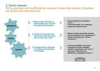 4. Savoir mesurer
On ne peut pas nier la difficulté de mesurer l’impact des actions, l’important
est de bien les relier aux data

Indicateurs

1. Définir des indicateurs
actionnables qui servent
vos objectifs business

•  Quels indicateurs d’audience
suivre ?
•  Comment piloter une campagne
auprès des influenceurs ?

Outils

2. Garantir la qualité et la
pertinence des données
par le choix de l’outil

•  Quel(s) outil(s) permet de recenser
les conversations, les influenceurs ?
•  Quelles données pour mesurer
l’influence ?

3. Analyser pour valoriser
les actions et optimiser
la stratégie

•  Comment identifier les cercles
d’audience les plus engagés,
réactifs et générateurs de valeur ?
•  Comparer l’efficacité des
différentes campagnes/ actions ?

Actions

Exemple

15

 