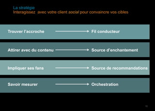 La stratégie
Interagissez avec votre client social pour convaincre vos cibles

Trouver l’accroche

Fil conducteur

Attirer avec du contenu

Source d’enchantement

Impliquer ses fans

Source de recommandations

Savoir mesurer

Orchestration

16

 