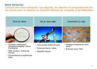 Notre démarche
Comprendre votre entreprise, vos objectifs, les attentes et comportements de
vos clients pour en déduire un dispositif efficace de conquête et de fidélisation

D’où je viens

Où je veux aller

Comment j’y vais

§  Contexte, organisation,
compétence digitale, culture
d’entreprise

§  Concurrence et Benchmarks

§  ADN, Contenu, Culture de
marque
§  Conversations et expériences
client

§  Stratégie d’expérience client
social
§  Business Case / ROI

§  Objectifs marque

§  Personas clients / cibles

17

17

 