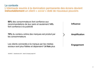 Le contexte
L’internaute soumis à la domination permanente des écrans devient
inéluctablement un client « social » doté de nouveaux pouvoirs

90% des consommateurs font confiance aux
recommandations de leur pairs et seulement 14%
font confiance à la publicité

Influence

70% du contenu online des marques est produit par
les consommateurs

Amplification

Les clients connectés à la marque par les médias
sociaux sont plus fidèles et dépensent 1,4 fois plus

Engagement

SOURCE : Socialnomics 2011, Bain & Company sept 2011

2

 