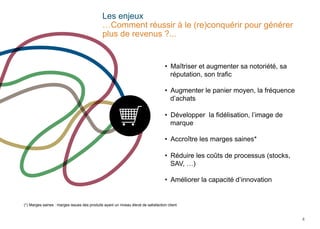 Les enjeux
…Comment réussir à le (re)conquérir pour générer
plus de revenus ?...

•  Maîtriser et augmenter sa notoriété, sa
réputation, son trafic
•  Augmenter le panier moyen, la fréquence
d’achats
•  Développer la fidélisation, l’image de
marque
•  Accroître les marges saines*
•  Réduire les coûts de processus (stocks,
SAV, …)
•  Améliorer la capacité d’innovation

(*) Marges saines : marges issues des produits ayant un niveau élevé de satisfaction client

4

4

 